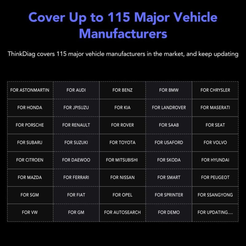 Thinkdiag Auto Diagnostic Scanner Similar to Easydiag Obdii  Test