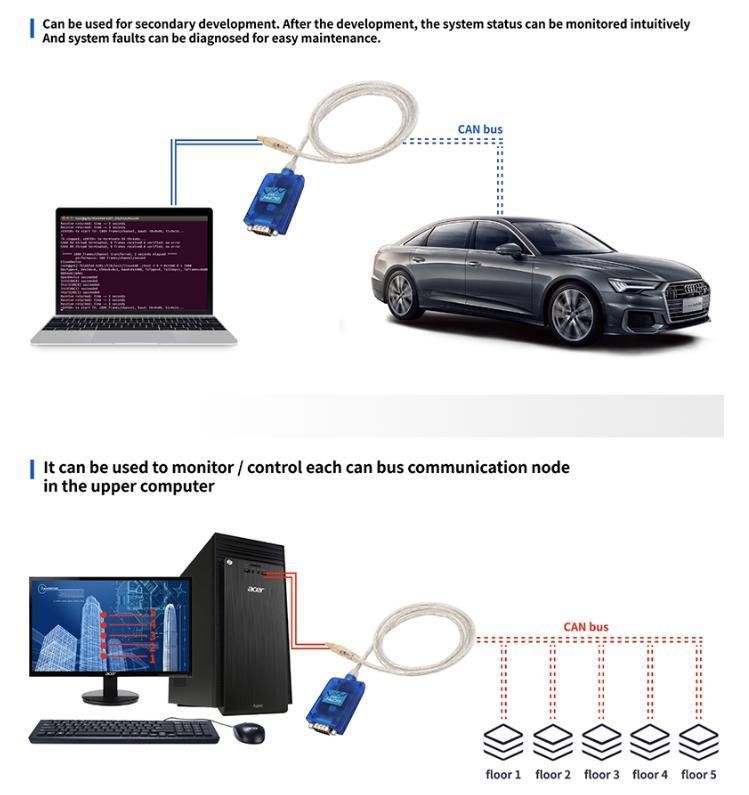 Gcan Mini-Usbcan Analysis of Vehicle Fault Diagnosis with Converter Module