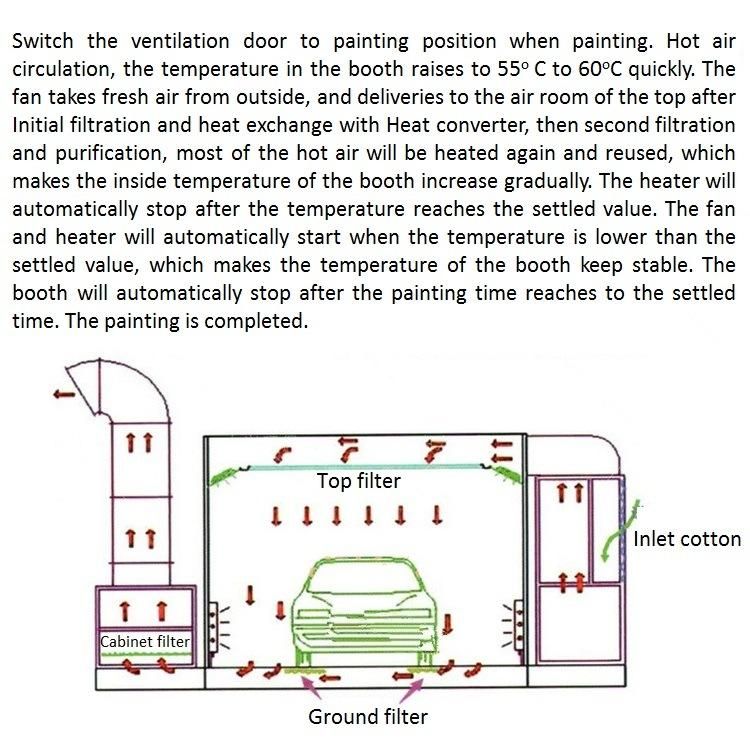 CE Approved Auto Spray Paint Booth