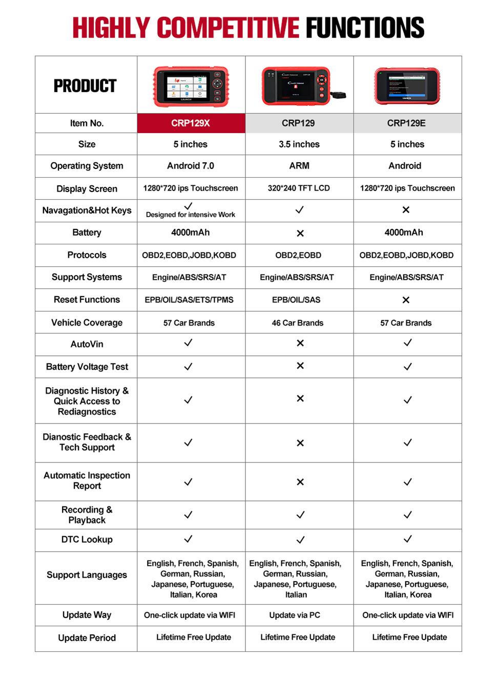 Launch OBD2 Scanner Crp129X Launch Crp129X Diagnostic Tool