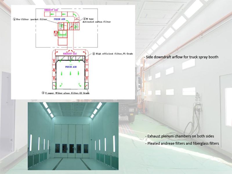 High Efficiency Spray and Bake Cabin for Bus Refinishing