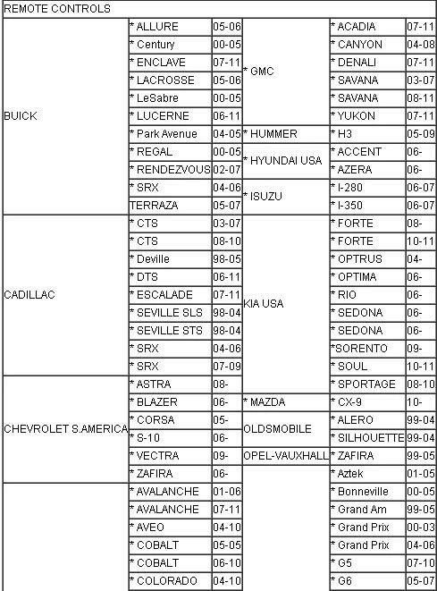 Ck-100 Ck100 V46.02 with 1024 Tokens Auto Key Programmer SBB Update Version Multi-Languages Support G Chip