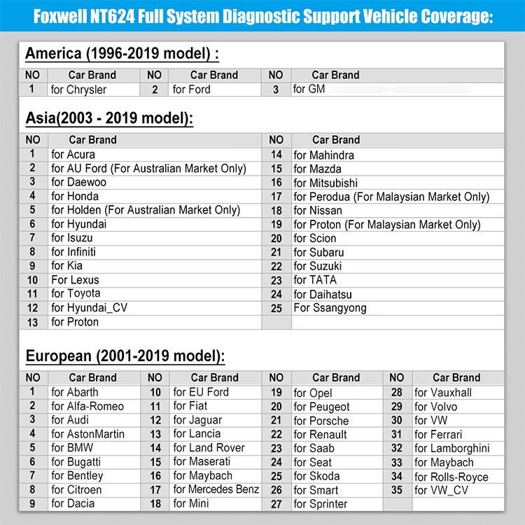 Foxwell Nt624 Elite OBD2 Eobd Automotive Scanner Full System Diagnosis ABS SRS Sas Transmission Code Reader Epb Oil Reset Obdii OBD 2 Car Diagnostic Tool