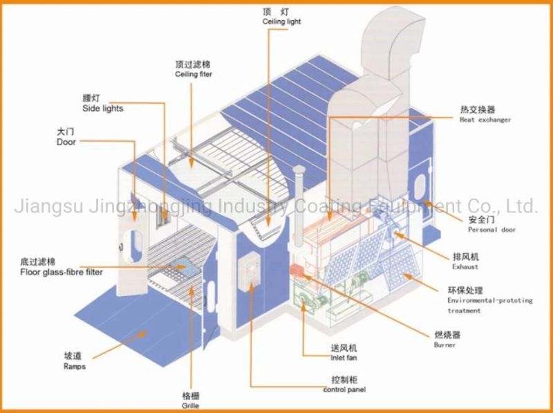 Vehicle Equipment Used Car Paint Booth for Good Sale with Diesel Heating