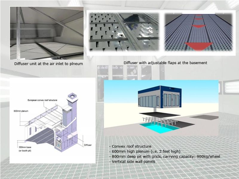 Efficient Prep Bay and Spraying Baking Room for Automobile