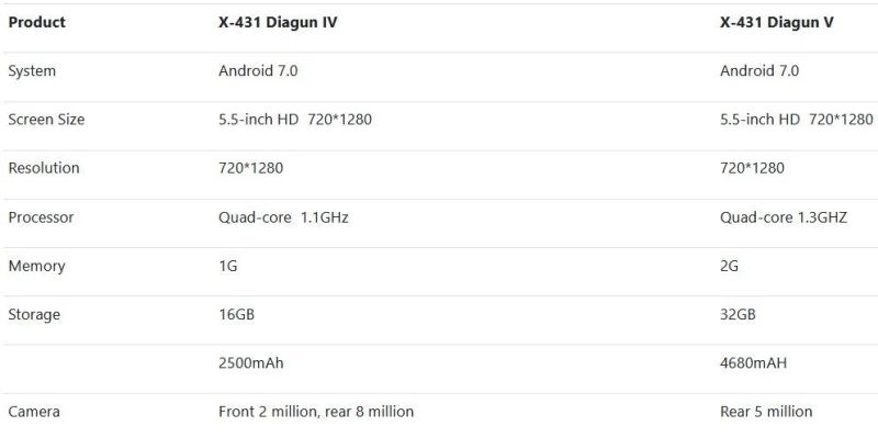 Launch X431 Diagun V Powerful Diagnostic Tool with Full Connectors Free Update Online for 1 Year