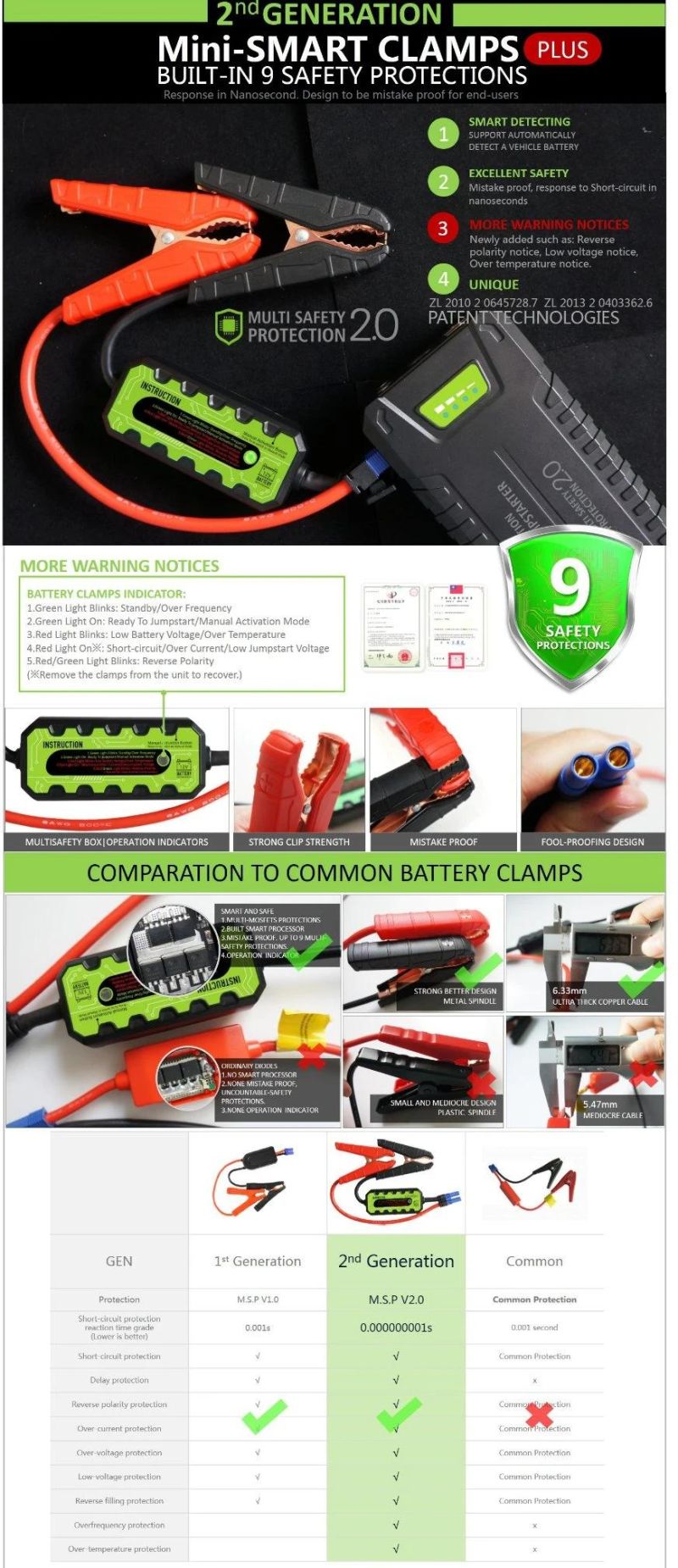 Portable Emergency Power Booster Car Battery Jump Starter for Charing/Lighting