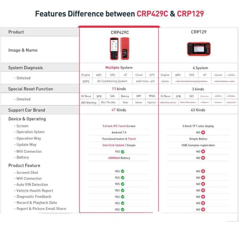 Launch X431 Crp429c Auto Diagnostic Tool for Engine/ABS/SRS/at+11 Service Crp 429c OBD2 Code Scanner