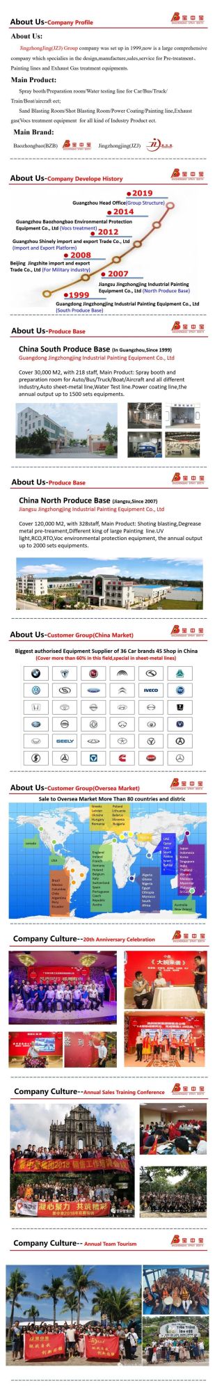 Environmental Protection Horizontal Type Double-Drive Rotation Autoload Continuous Municipal Solid Waste