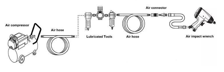 2600n. M Pneumatic Air Impact Wrench for Car Stores