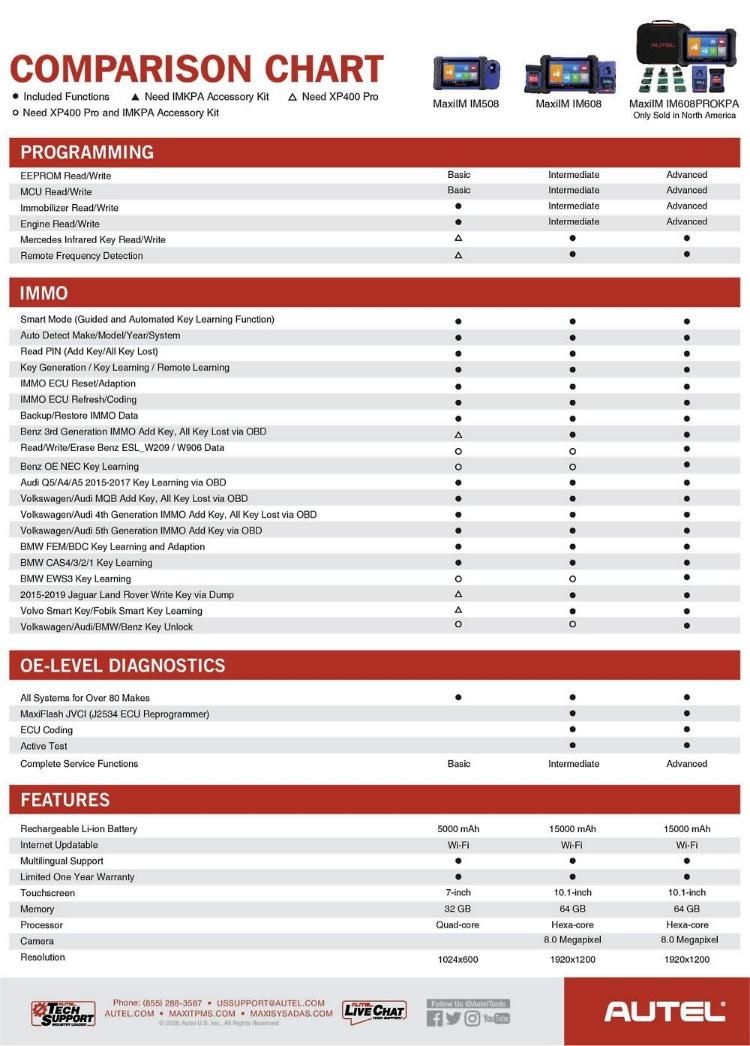 Autel Im608PRO J2534 XP400PRO All Key Lost Programming