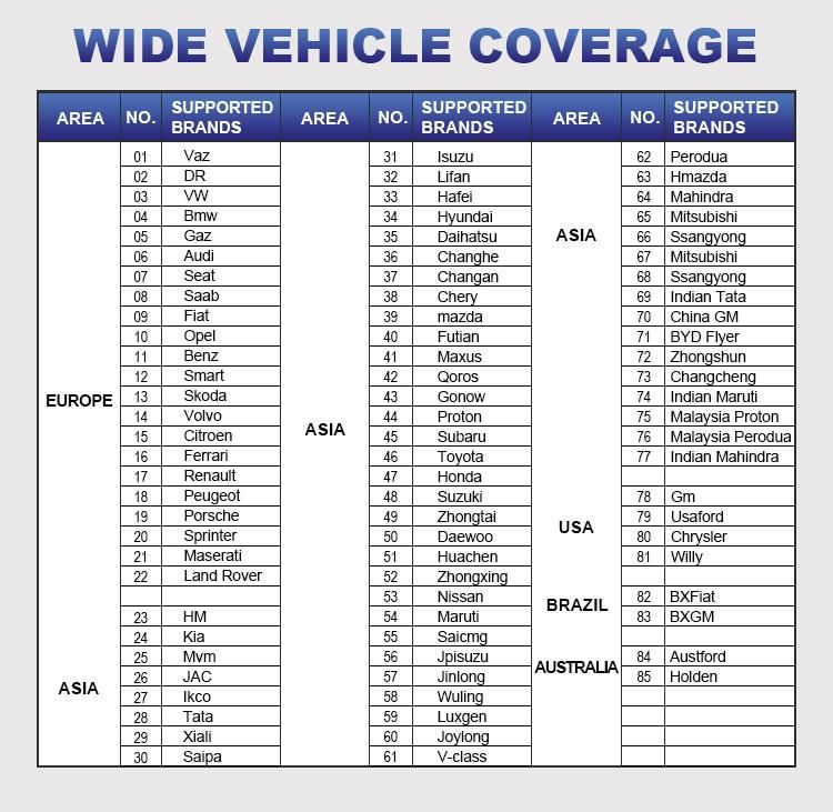 Launch X431 + Full System Diagnostic Tool