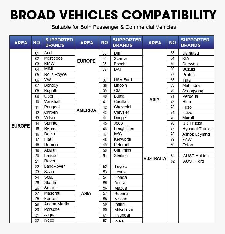 Launch X-431 Pad VII Pad 7 Automotive for Wireless Extended Range and Connectivity and Intelligent Diagnosis System