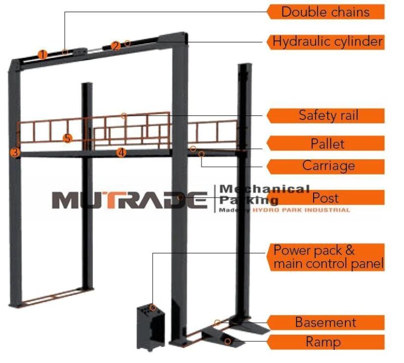 Ce Car Elevator Four Post Hydraulic Lift