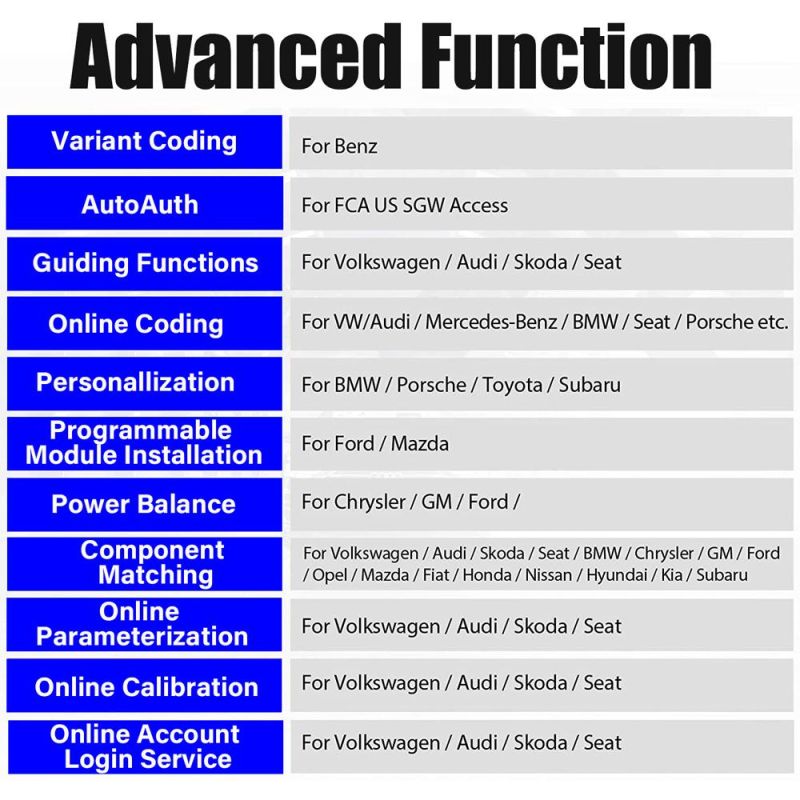 Launch X431 Pad V X431 Pad5 with Smartbox 3.0 Automotive Diagnostic Tool Support Online Coding and Programming 1 Year Free Update Online