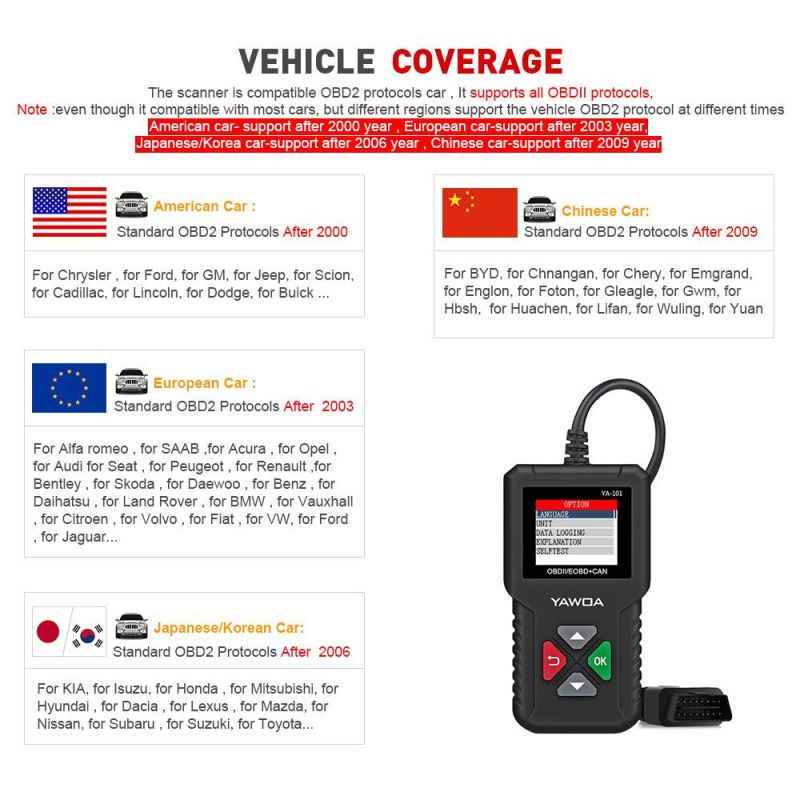 OBD Car Code Reading Card