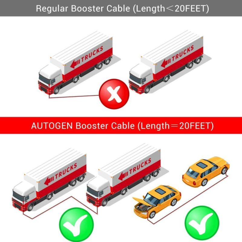 Gauge Booster Cable with 1200A Rating Parrot Clamp (43011260)