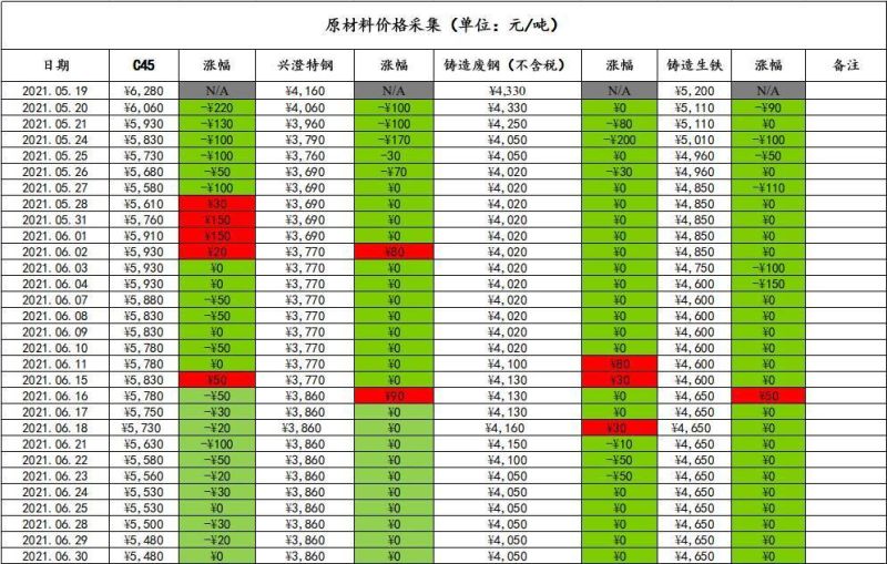 Iron Casting,Component,Warehouse,Power Fitting,Tuck Part,Construction,Basement,Decoration,Lighting,Accessories,Mining,Mating Facility,Auto Part,Hot Galvanized