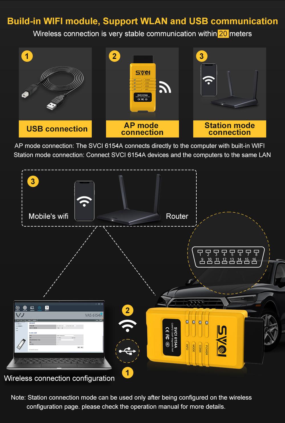 Svci VAS6154A WiFi Professional Auto Scanner Cover All Models and Function of VAS6154 Support Can Fd and Doip Protocol