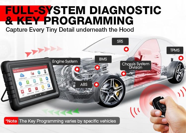 Launch Diagnostic Machine X431 Pros V Launch OBD2 Almost Obdi&Obdii Connectors and Cables Included + Covering 99.99% Vehicles on The World