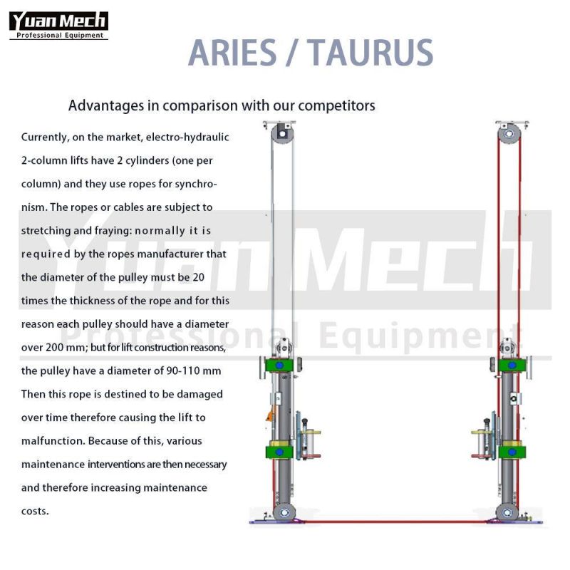 Yuanmech F4033em Baseplate Car Lift Two Post 4t with Manual Down Ventil Leverand and Electromagnet Mechanical