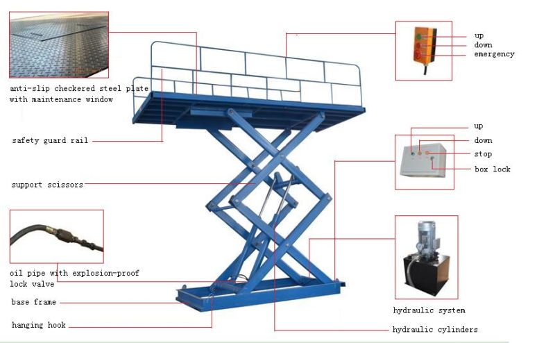 Underground Hydraulic Scissor Car Lifter with Ce