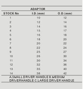 Metric Bushing Driver Set Components