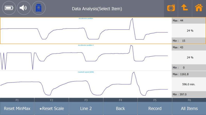 G-Scan Tab Gvci PC Based Diagnostics Bluetooth Solution Gscan Device in Place of G Scan 2 and G Scan3