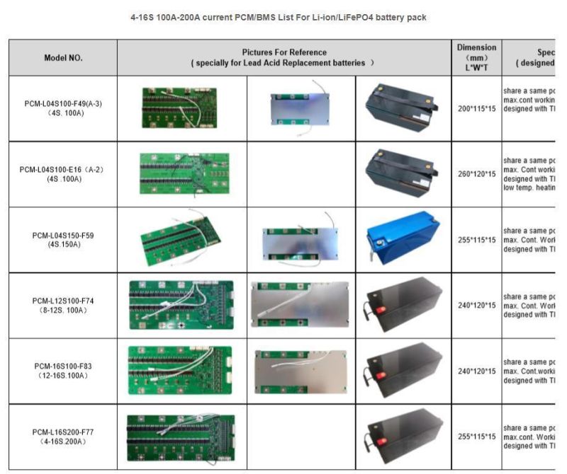 Shenzhen Smartec One-Stop OEM PCB Assembly Professional PCBA