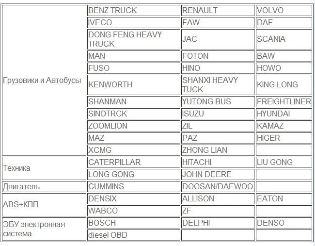 Fcar F-50r Heavy Duty Truck Scanner Auto Diagnostic 24V Diesel Trucks OBD2 Scanner Russian Language Car Diagnostic Tool Standard Version