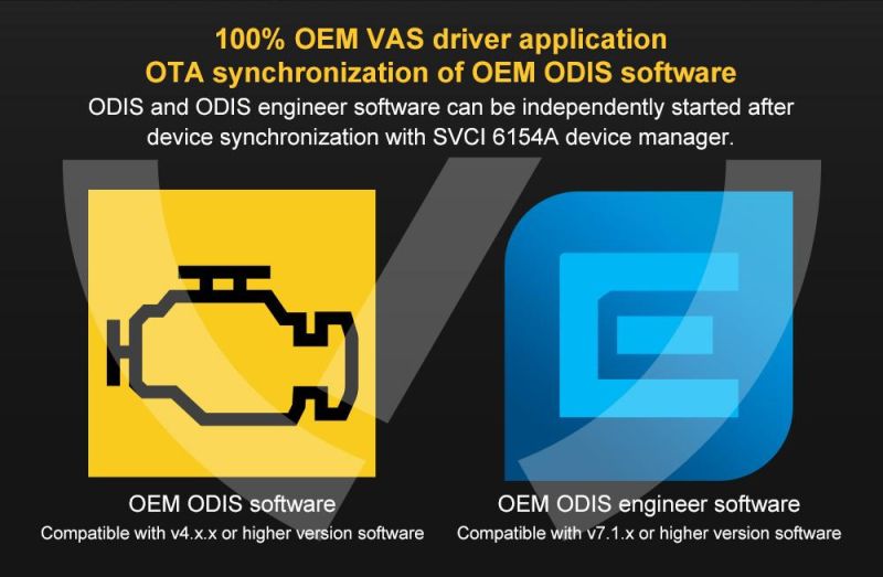 Svci VAS6154A WiFi Professional Auto Scanner Cover All Models and Function of VAS6154 Support Can Fd and Doip Protocol