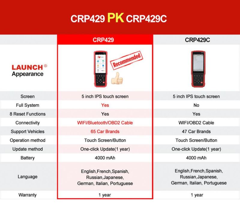 Launch X431 Crp429 Full-System Auto Diagnostic Tool