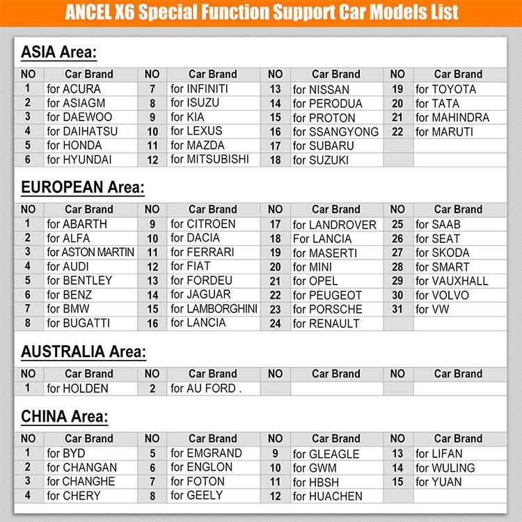 Ancel X6 Obdii Full System Diagnostic Tool Epb DPF Sas ABS Reset Oil Maintenance to Zero