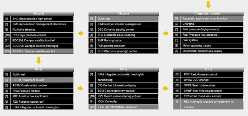 Autek Ifix969 Auto Car Full System Diagnostic Scanner Full Configuration