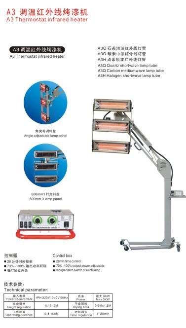 Ultra Violet Fast Paint Curing Lamp