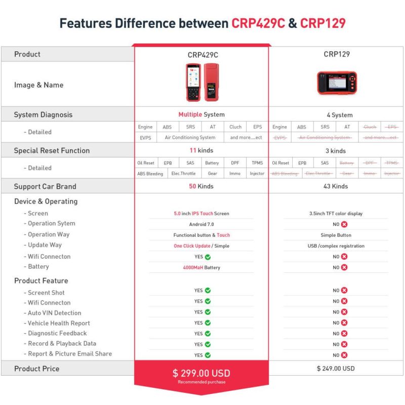 Launch Crp429c Auto Diagnostic Tool Reset Functions Four Systems Obdii