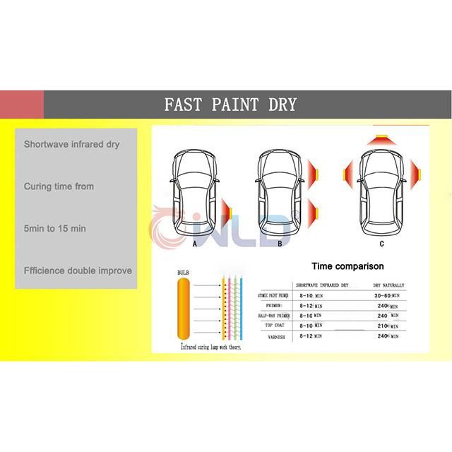 Wld-3al Mobile Portable Shortwave Infrared Heating Lamp for Paint Booth /Infrared Heater for Car Baking