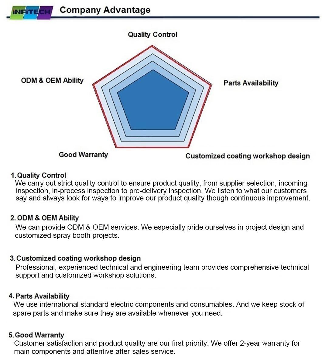 Infitech Ce Certified Customized Industrial Paint Booth