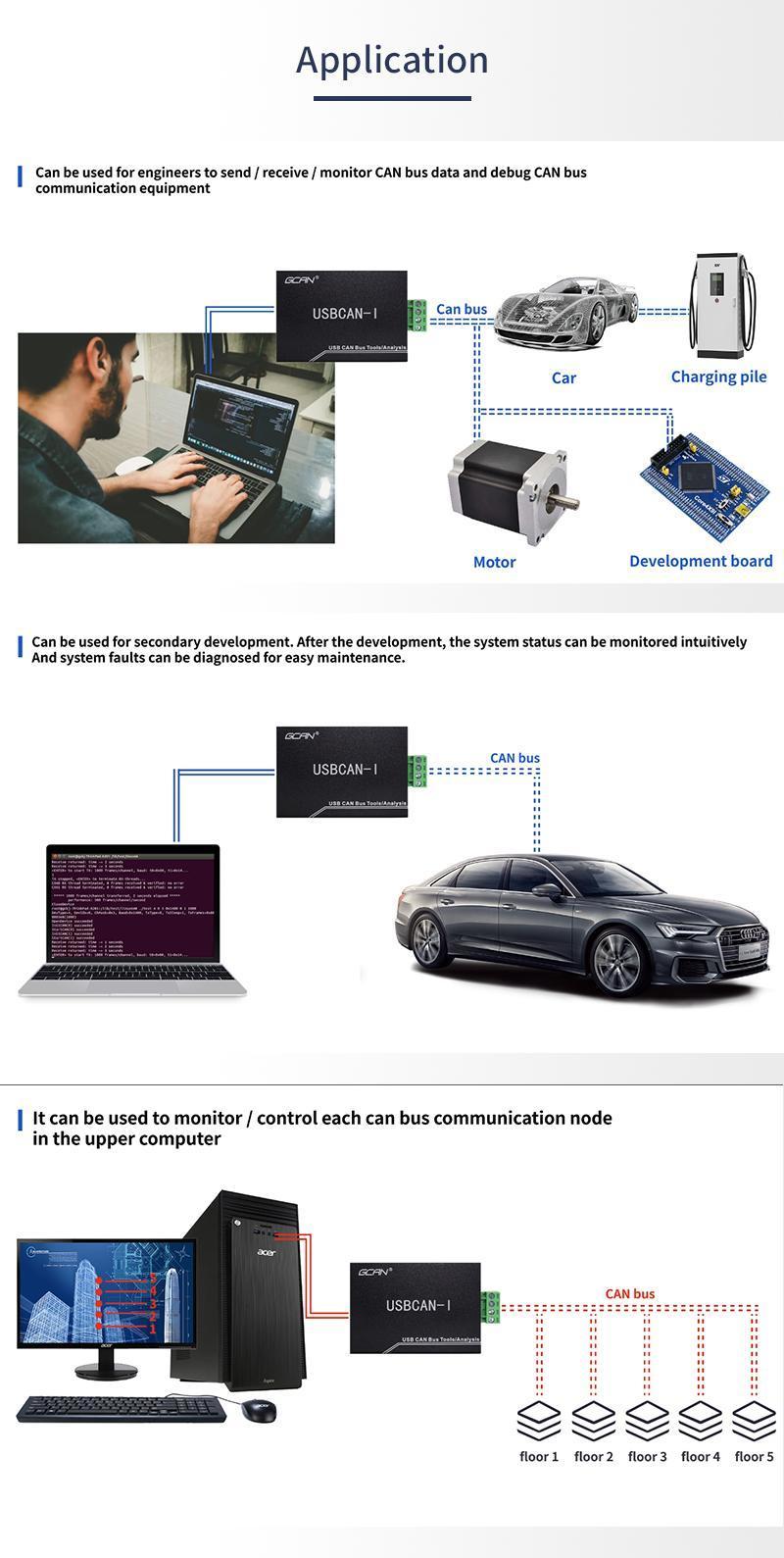 Gcan Support OBD2 Protocol USB Can Bus Adapter