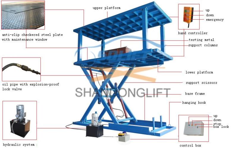 Hydraulic Electric Scissor Underground Garage Lift