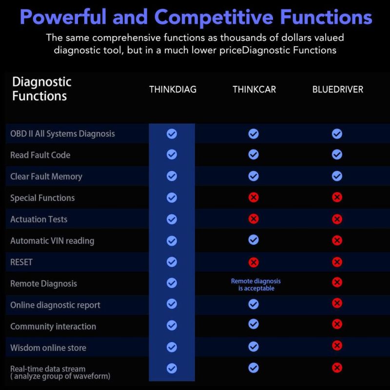 Launch Thinkdiag Same as Easydiag Full System OBD2 Diagnostic Tool Think Easy Diag Obdii Code Reader 15 Reset Services