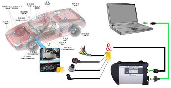 MB SD C4 Connect Compact 4 Star Diagnosis with WiFi for Cars and Trucks Multi-Language