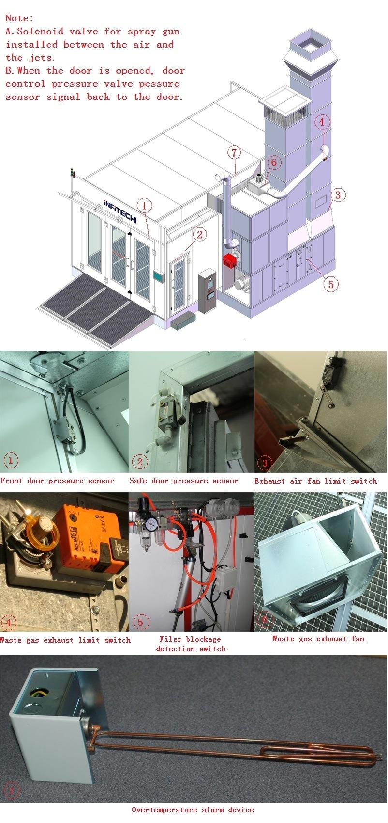 Factory Wholesale Bulk Price Downdraft Paint Booth for Sale