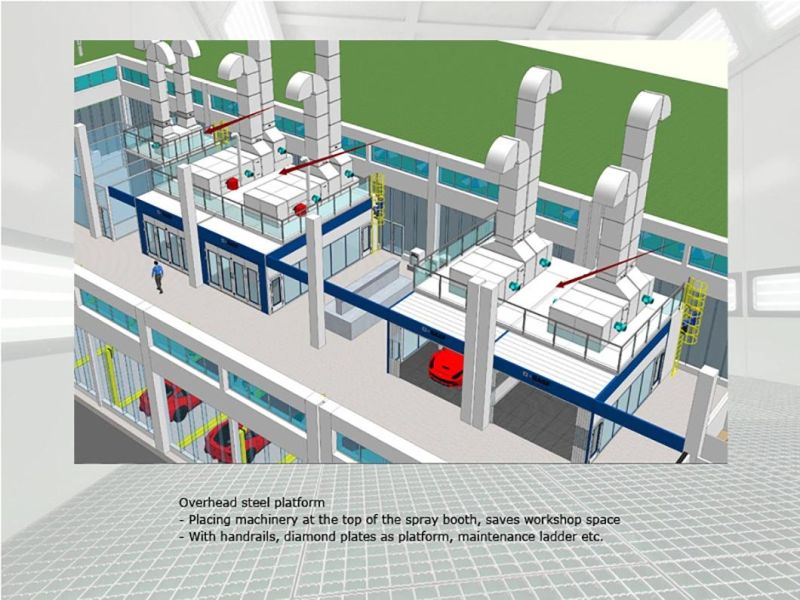 Efficient Prep Bay and Spraying Baking Room for Automobile