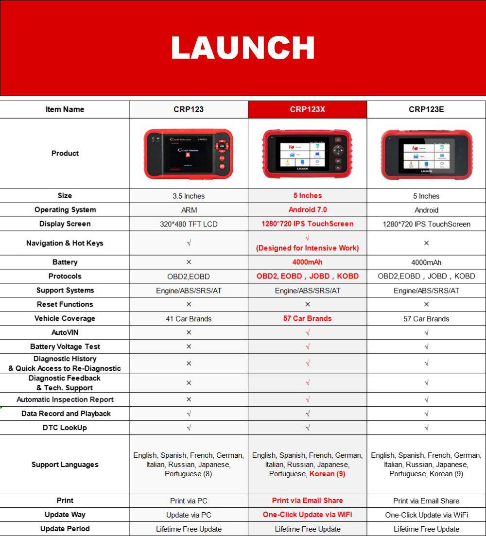 Launch Crp123X OBD2 Code Reader for Engine Transmission ABS SRS Diagnostics with Autovin Service Lifetime Free Update Online