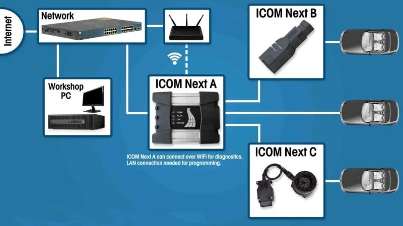 BMW Icom Next a+B +C New Generation of Icom A2