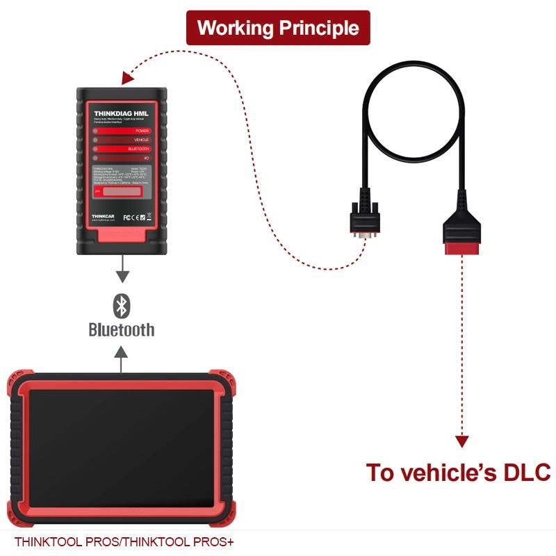 Thinkcar Heavy Duty Pack Support Pros/Pros+/Thinktool Master and Thinktool Master X 74+ Truck Brand 13 Special Function