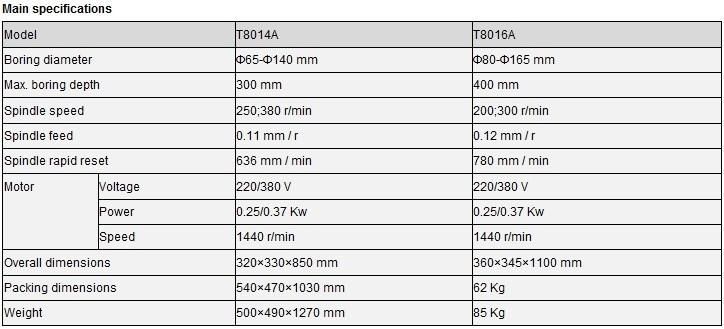 AA4c portable Boring Machine T8014A/T8016A