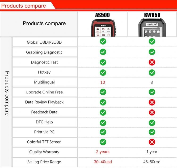 Ancel As500 OBD2 OBD 2 Scanner Engine Code Reader OBD Car Diagnostics Tool Multilingual Free Update Odb2 Automotive Scanner