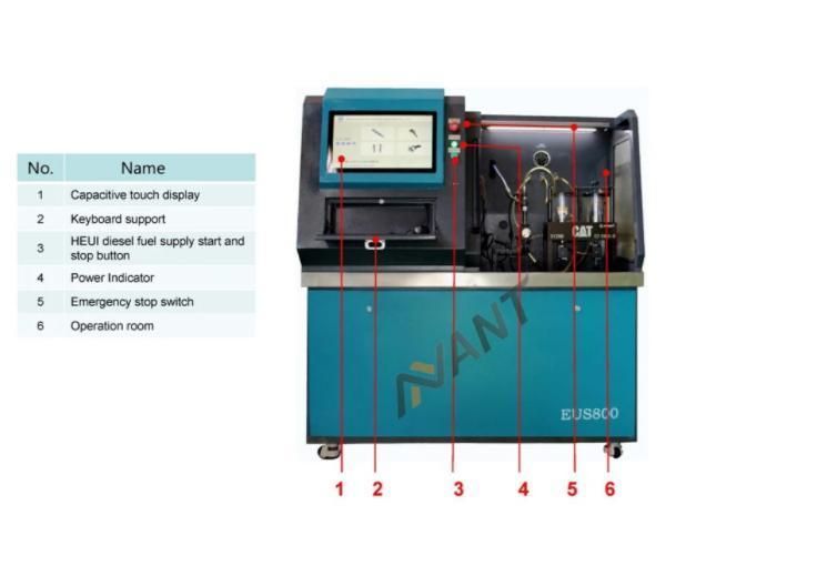 Multifunctional Heui/Crdi Injector Test Bench